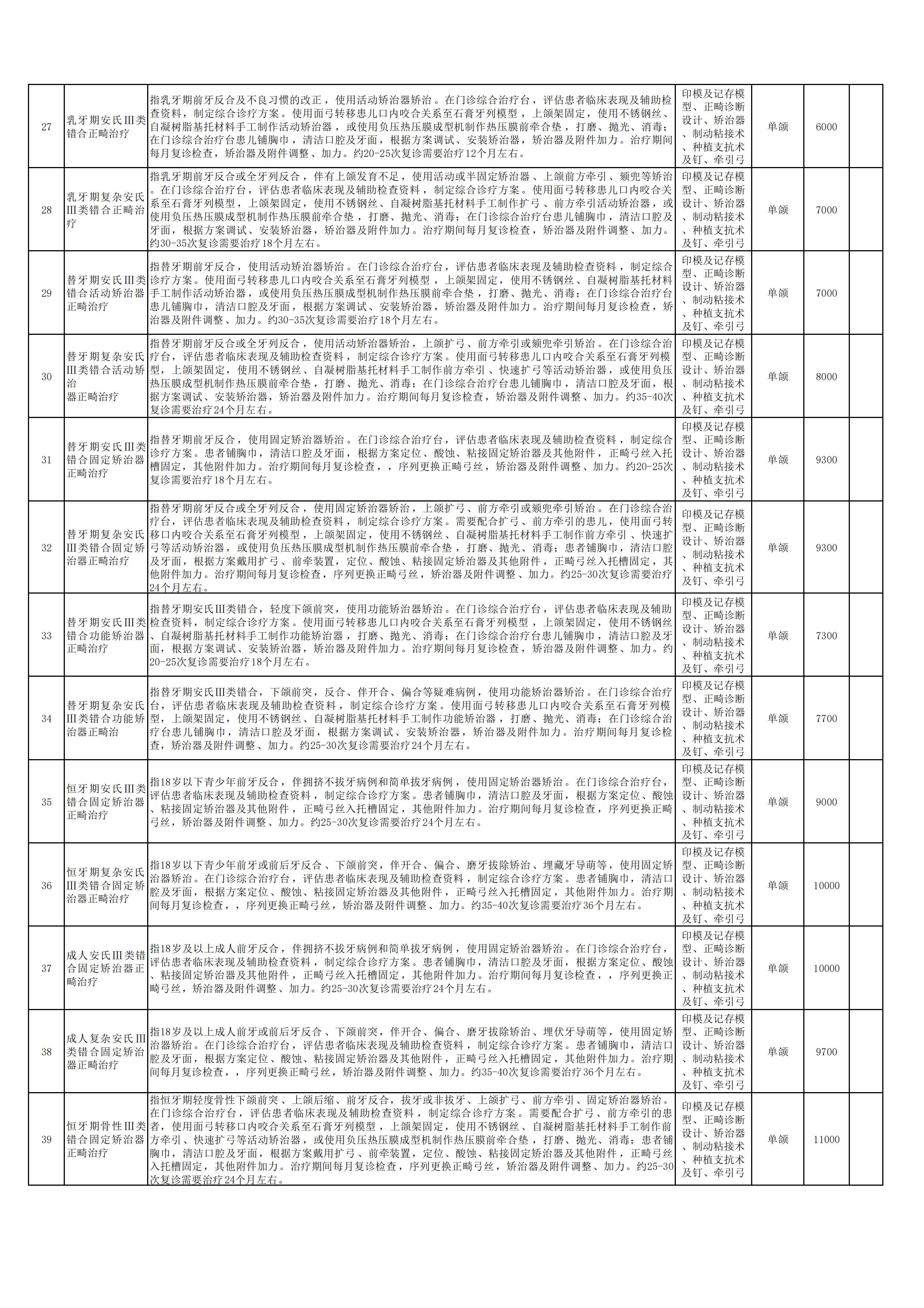 新口腔科申報新增特需醫(yī)療服務(wù)項目3.jpg