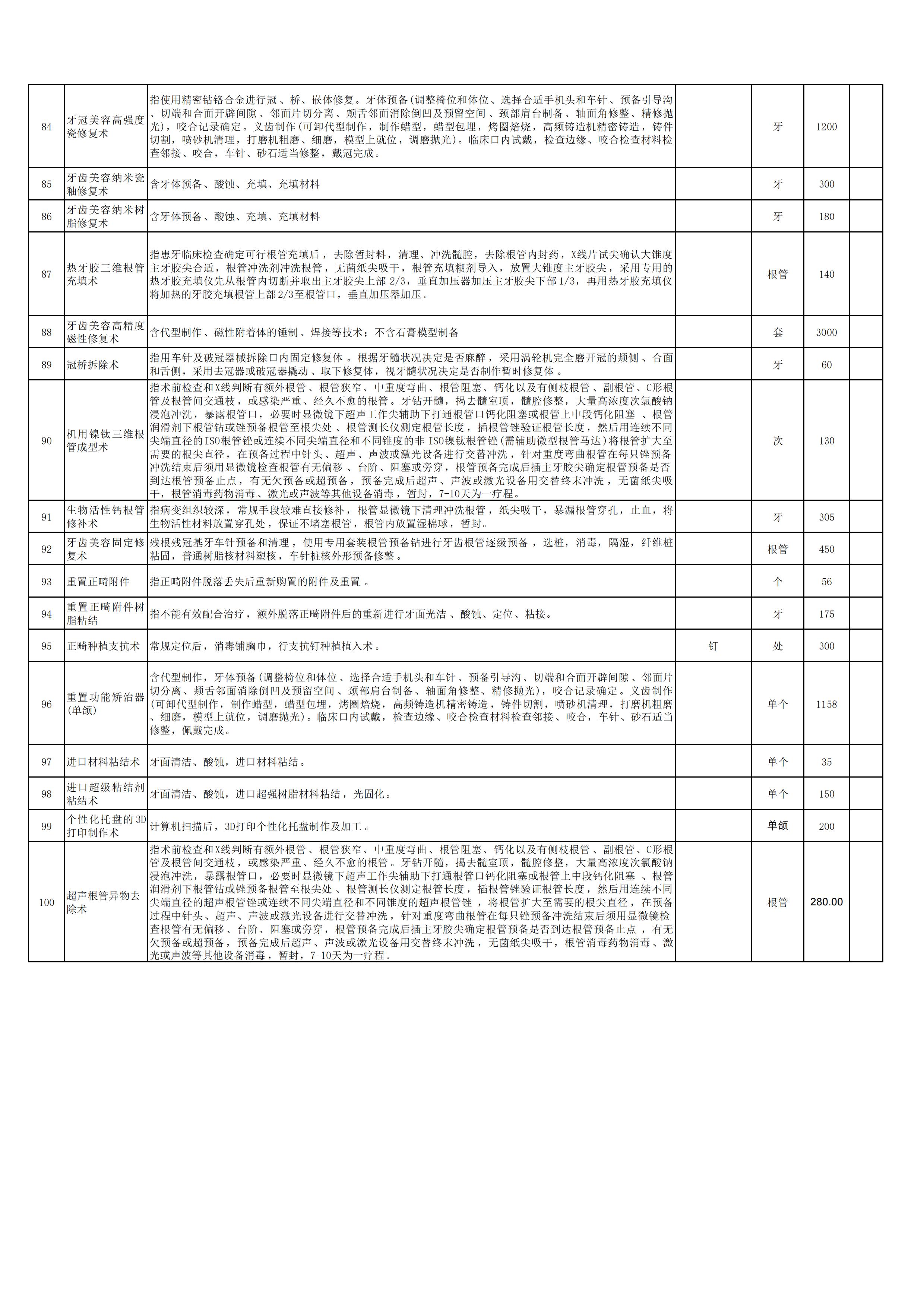 新口腔科申報新增特需醫(yī)療服務(wù)項目7.jpg